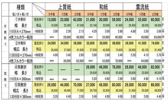 価格表